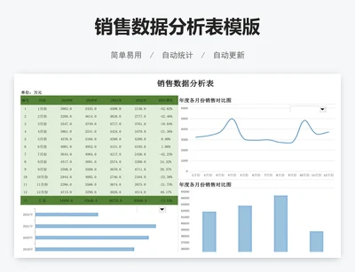 销售数据分析表模版