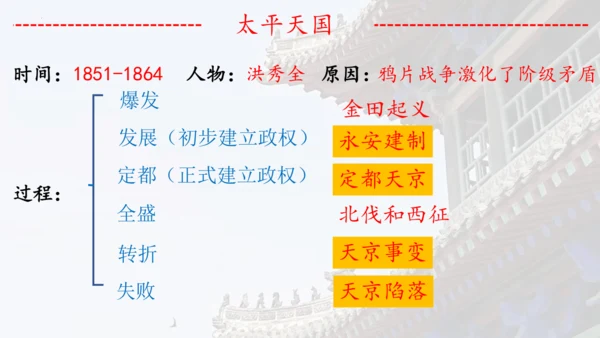 第一单元：中国开始沦为半殖民地半封建社会 期末复习课件 统编版八年级历史上册