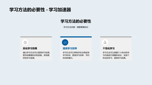 精准学习方法讲解PPT模板