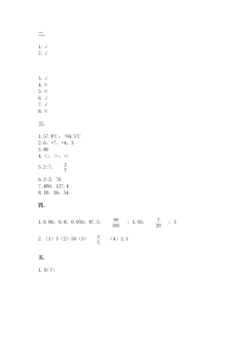 小学六年级数学毕业试题及1套参考答案.docx