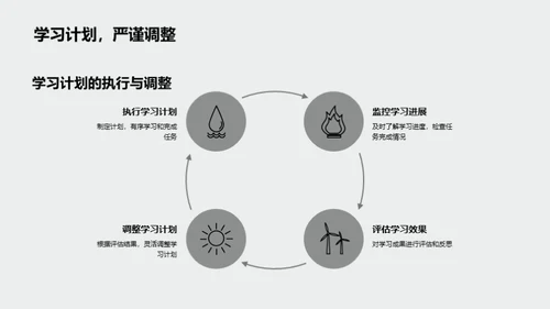 成长之路学习手册