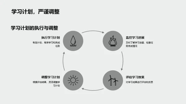 成长之路学习手册