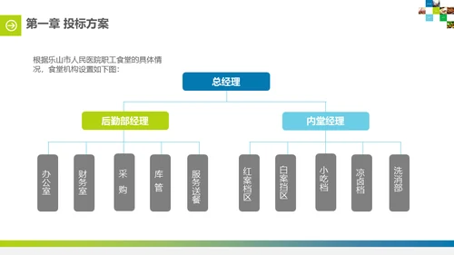 食堂投标计划书通用PPT