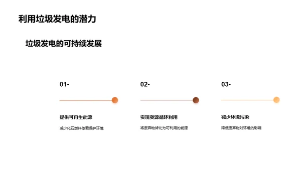 城市垃圾：冲破困境