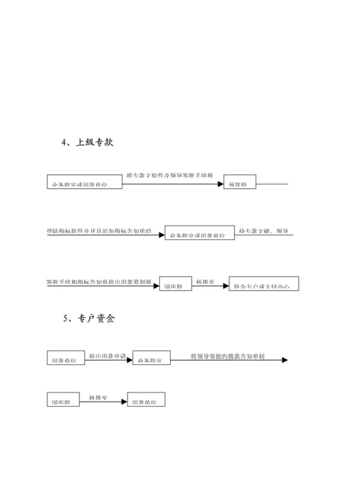 各股室职责及工作标准流程图.docx