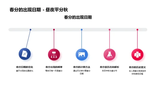 春分科普探讨