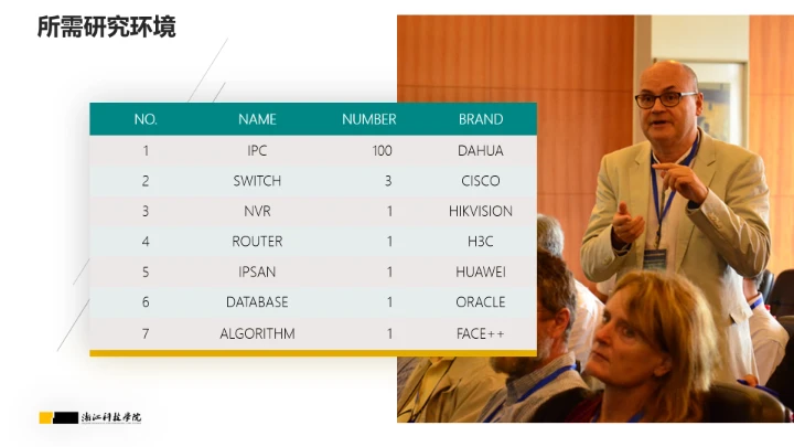 浙江科技学院专属课题学术汇报毕业答辩通用PPT模板