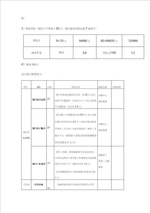 全屋定制家居整装设计师工资薪酬考核管理方案