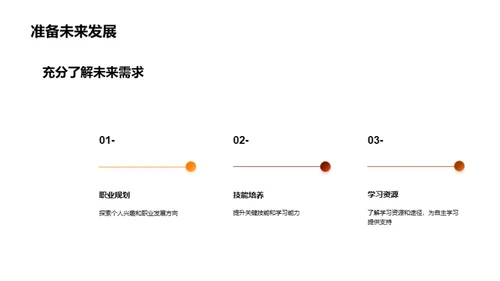 初三历程与未来展望