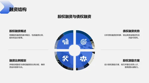 蓝色商务风创业路演模板PPT模板