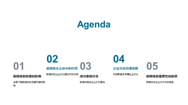 新媒体赋能企业文化