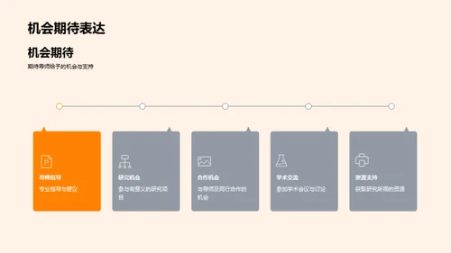 教育学研究之旅