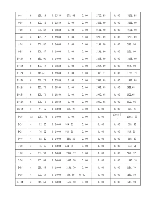 润东融洲风情可行性研究报告