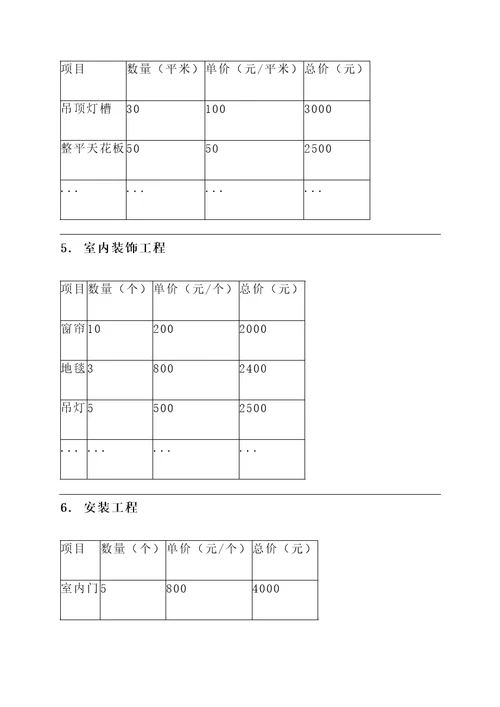 私人月子会所装修报价单