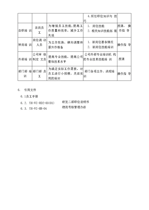 研发部门管理制度