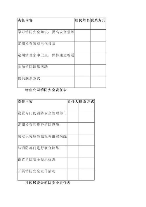 四道街社区消防安全责任书