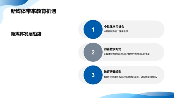 未来新媒体趋势及对教育行业的影响