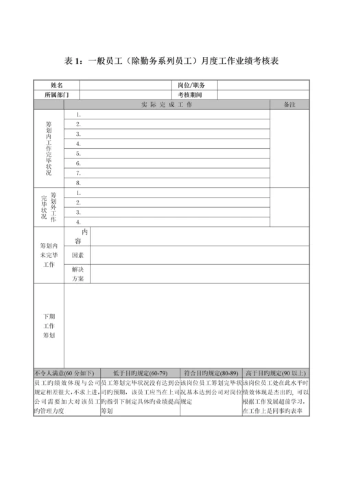 化学工业公司员工绩效考评打分表咨询报告.docx