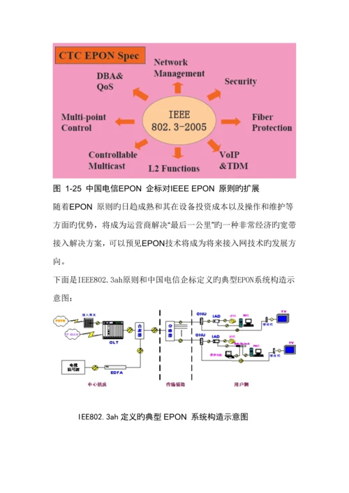 EPON产品调查汇总报告书.docx