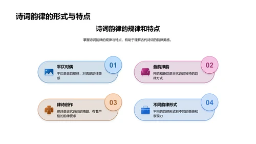 古诗词讲解PPT模板