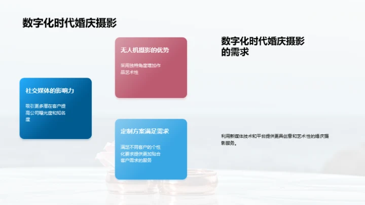 数字化时代的婚庆摄影