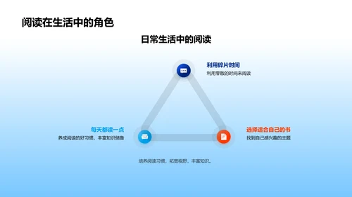 阅读的价值报告PPT模板