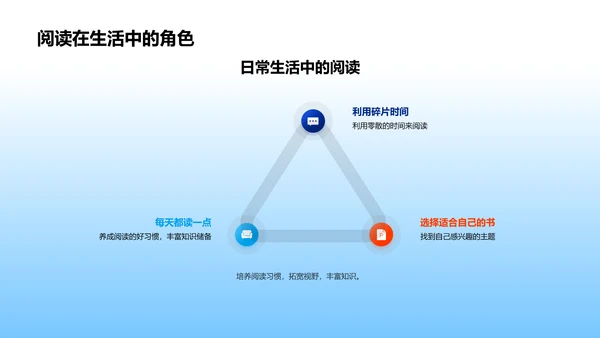 阅读的价值报告PPT模板