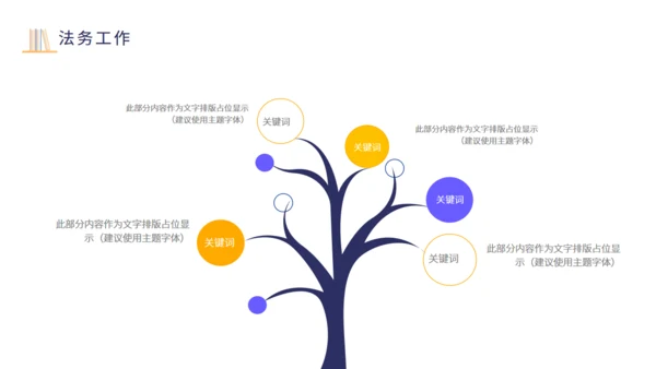 人力资源工作总结通用PPT模板