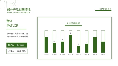 绿色植物简约风年中汇报PPT模板