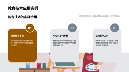 教育科技的未来展望PPT模板