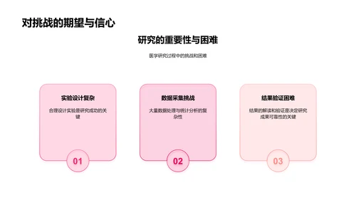 医学研究答辩PPT模板