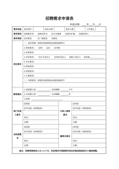 招聘需求申请表