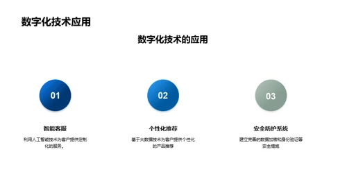 数字化银行服务演示