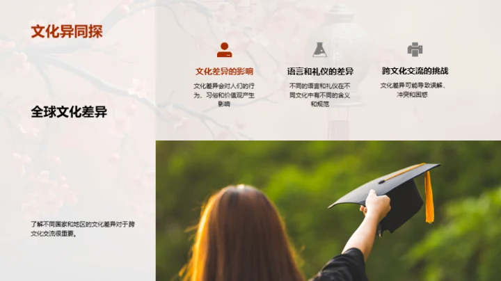 探索文化礼仪之道