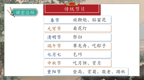 【核心素养】部编版语文二年级下册-识字2. 传统节日 第2课时（课件）