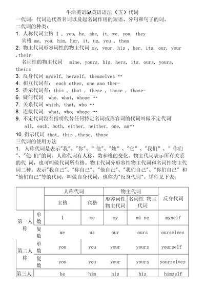 牛津英语5a英语语法五代词