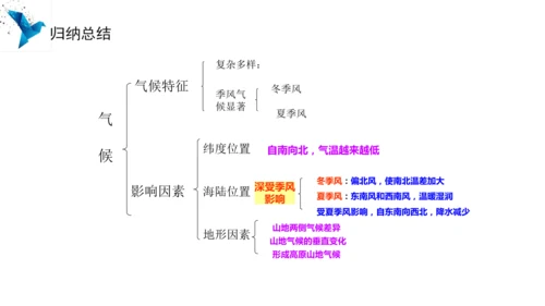 2.2.3 气候（课件30张）-地理八年级上册人教版