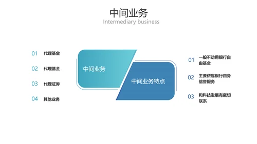 简约风金融商务业务产品培训