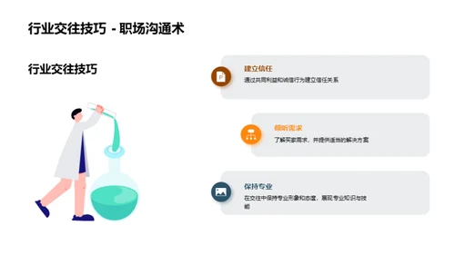 商务礼仪在家居行业中的应用