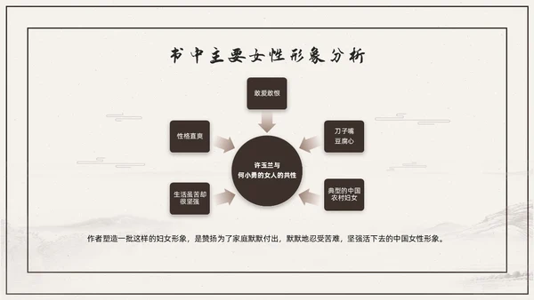 杏色复古简约素描线条许三观卖血记读书分享读书分享会PPT模板