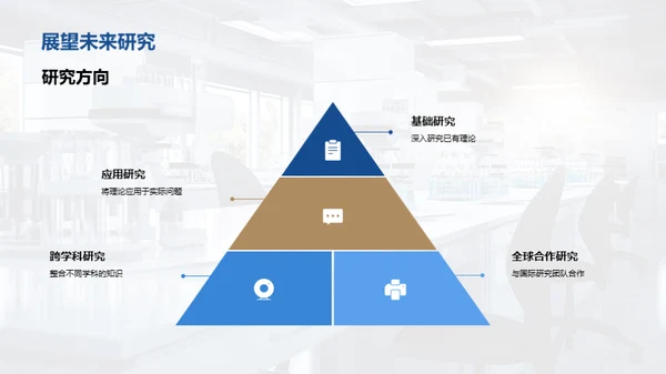 理学研究究竟