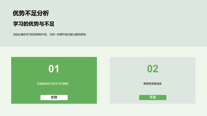 语文竞赛教学PPT模板