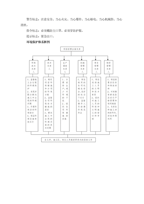 环境保护管理体系与措施方法