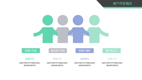时尚精美销售部工作总结商务报告PPT模板