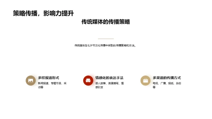 七夕节与传统媒体