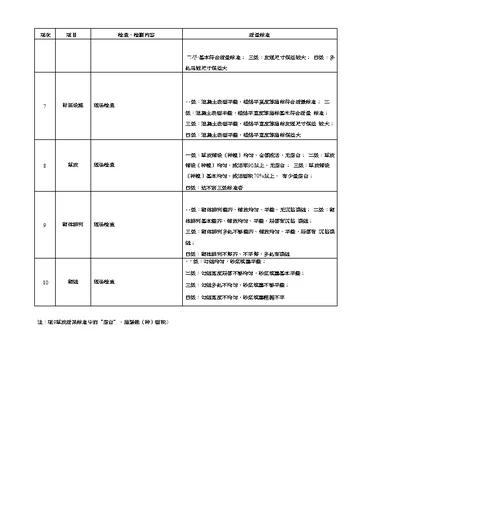 水利工程竣工验收及资料要求