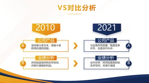 蓝色年终工作总结汇报演讲商务PPT