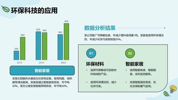 绿色插画风环保校园科普PPT模板