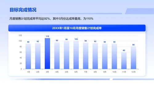 蓝色商务风销售个人述职报告PPT模板