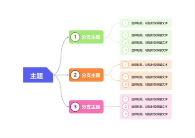 思维导图-彩色简约矩形竖版思维导图word模板